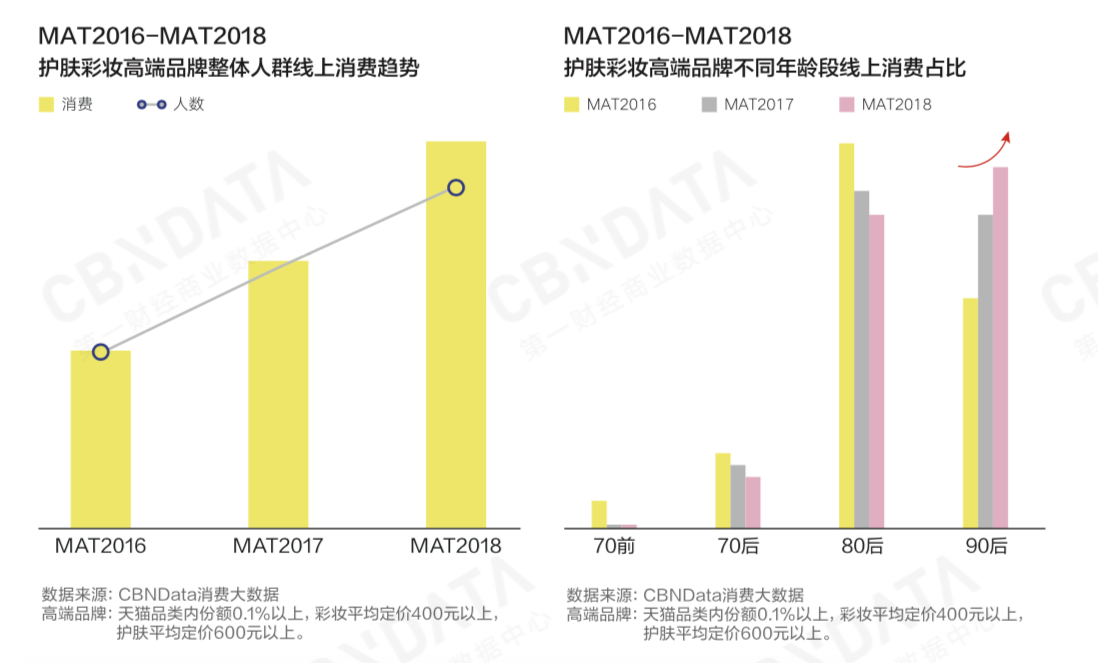崛起的年轻消费力《2018中国互联网消费生态大数据报告》