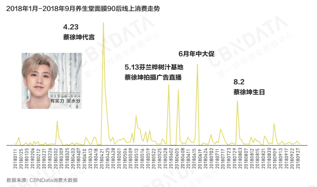 崛起的年轻消费力《2018中国互联网消费生态大数据报告》