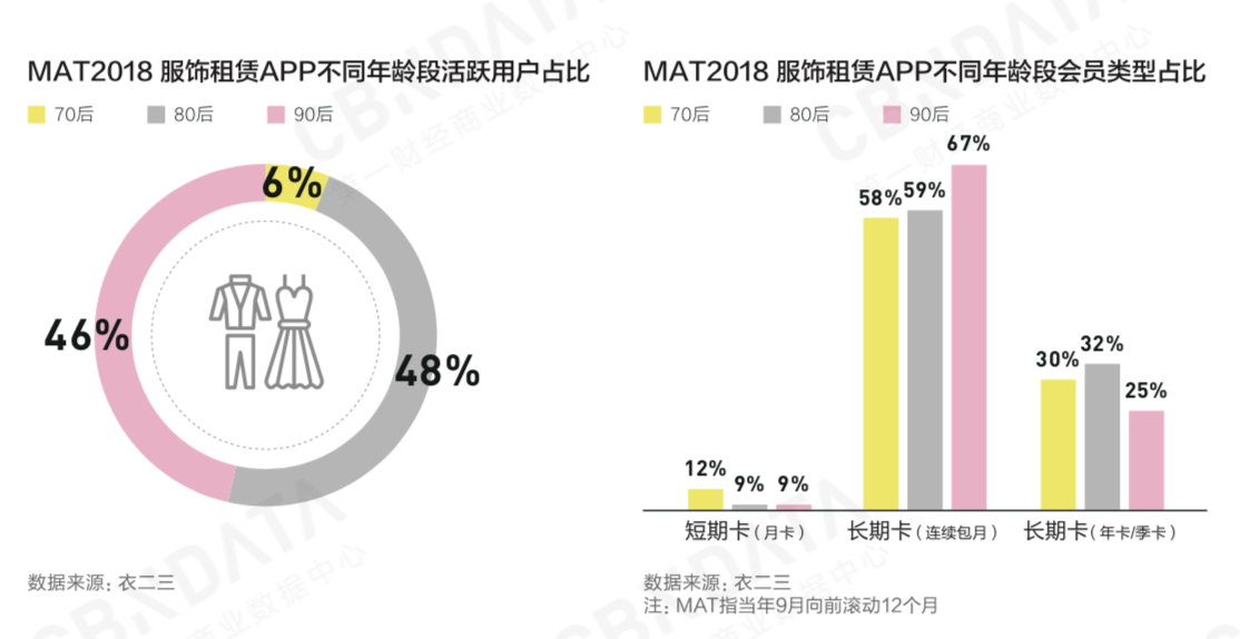 崛起的年轻消费力《2018中国互联网消费生态大数据报告》