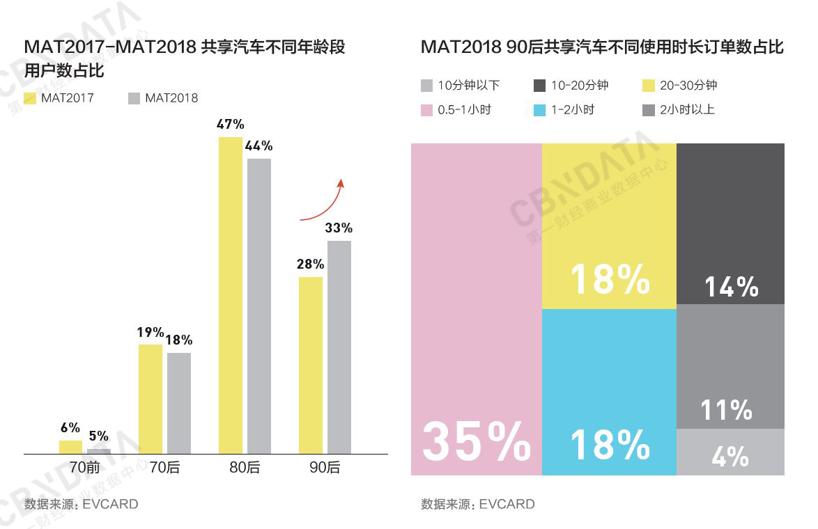崛起的年轻消费力《2018中国互联网消费生态大数据报告》
