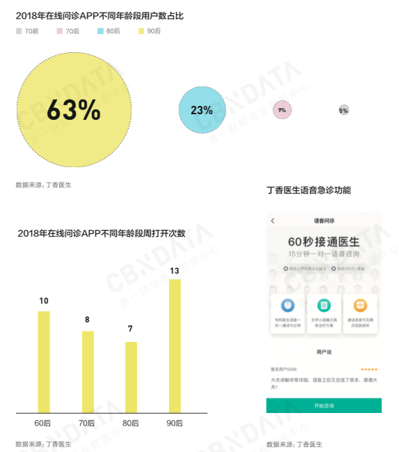 崛起的年轻消费力《2018中国互联网消费生态大数据报告》