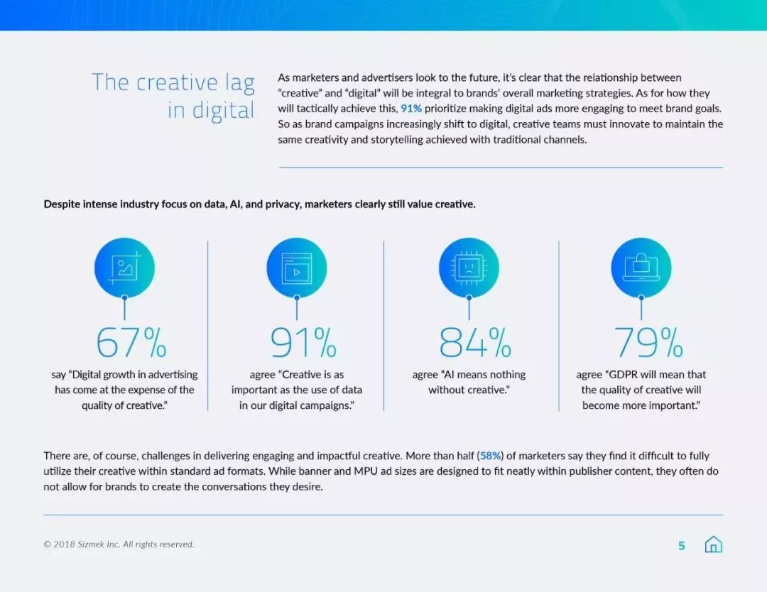 Sizmek：67%的营销人员认为数字广告损害了广告创意的质量