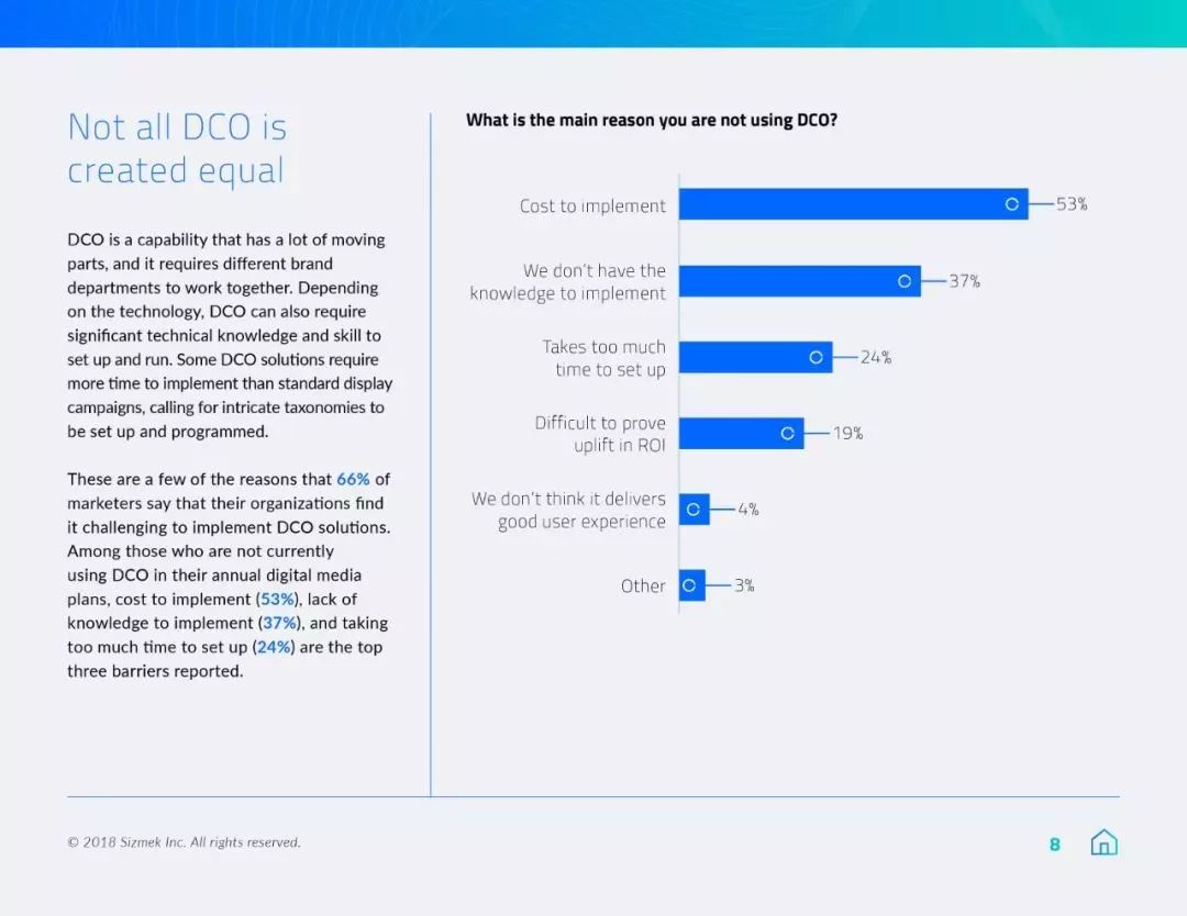 Sizmek：67%的营销人员认为数字广告损害了广告创意的质量