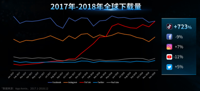 抖音总裁张楠：用短视频记录时代，打造美好生活体验