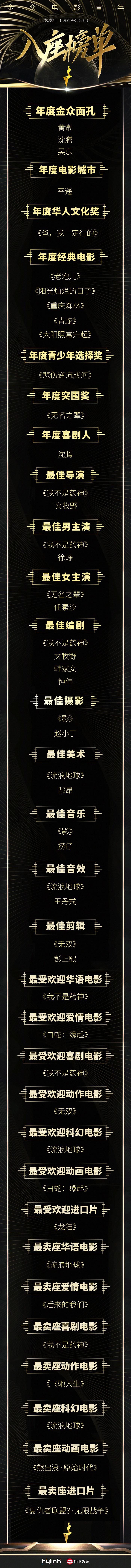徐峥文牧野任素汐组团领奖 金众电影青年热搜霸屏