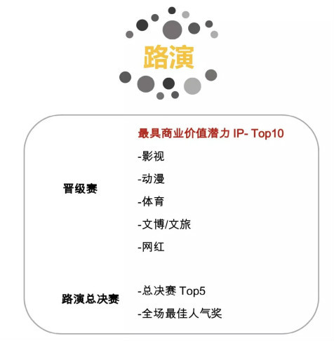 2019超级IP生态大会暨第3届莱萌奖全面启动！