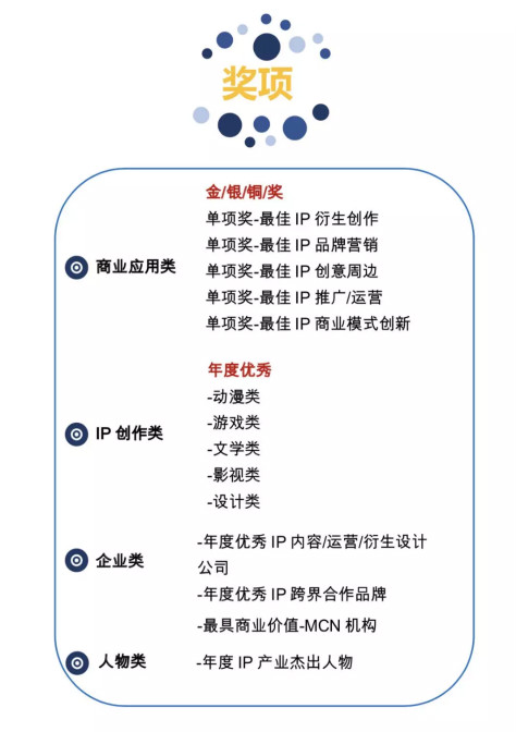 2019超级IP生态大会暨第3届莱萌奖全面启动！