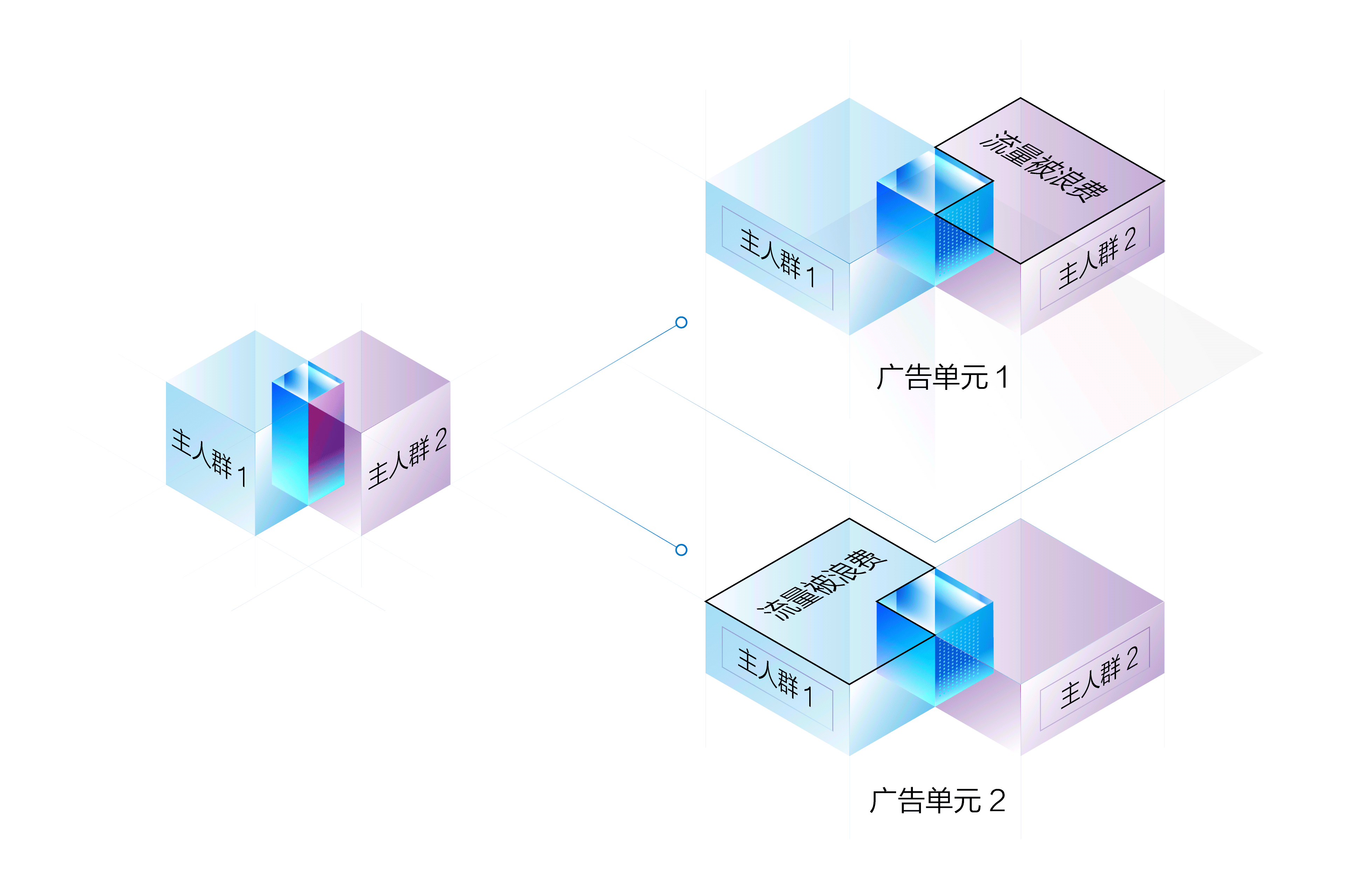 如何科学的通过实验优选广告创意和人群？ Comparison Lift深度解读