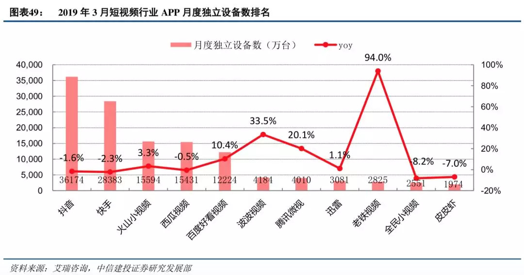 Vlog说，短视频别再玩套路了