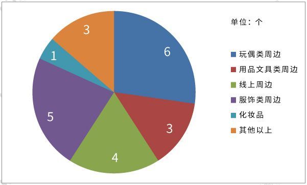 商场重金打造的原创IP，你真正记得的有几个？