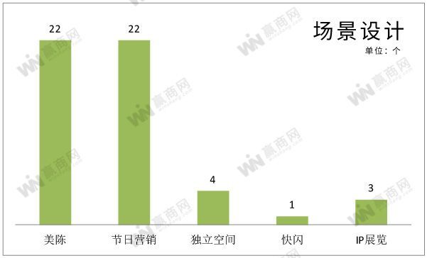 商场重金打造的原创IP，你真正记得的有几个？