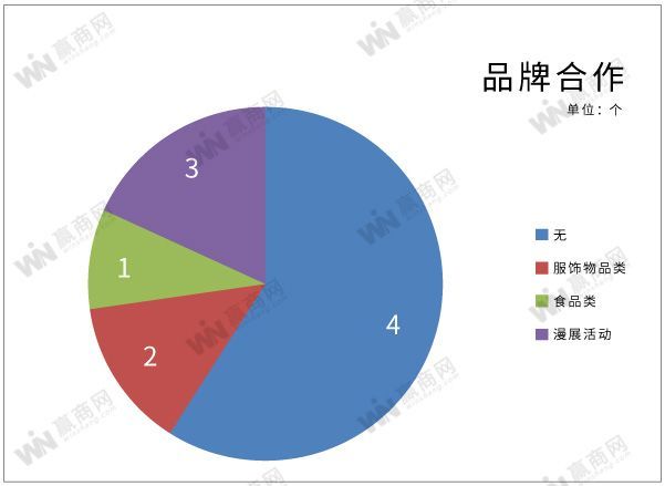 商场重金打造的原创IP，你真正记得的有几个？