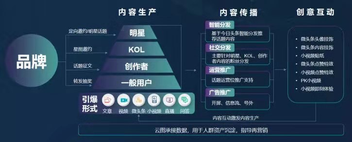 碎片化时代：话题营销让品牌更具穿透力