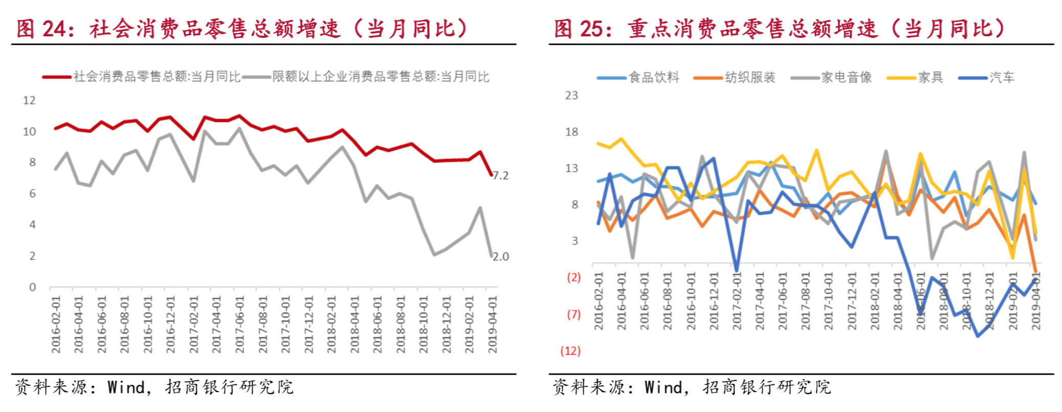人民需要库存电商
