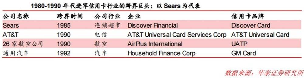 虚拟信用卡，是创新利器还是洪水猛兽？
