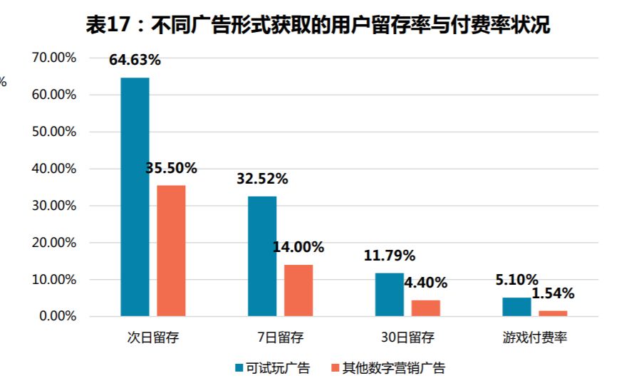 超休闲游戏，氪金游戏外的另一种选择