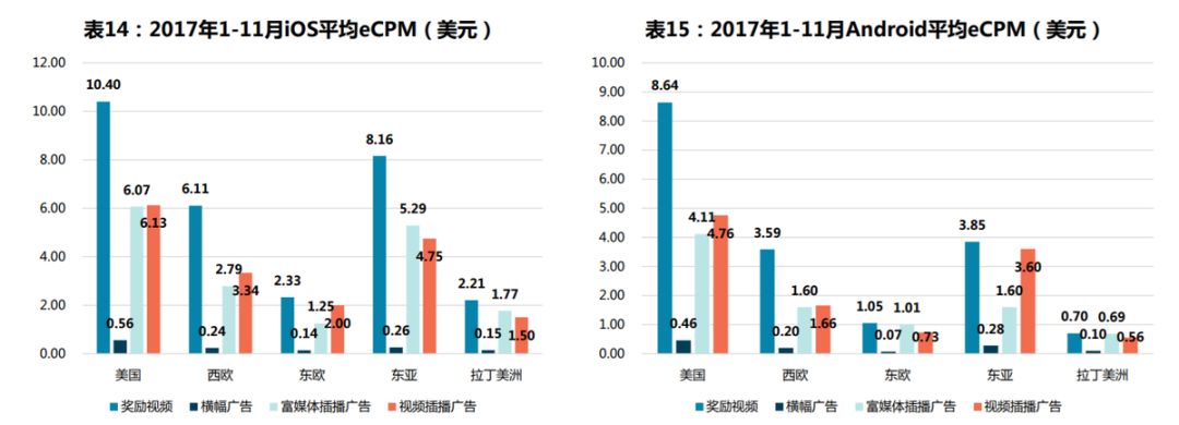 超休闲游戏，氪金游戏外的另一种选择