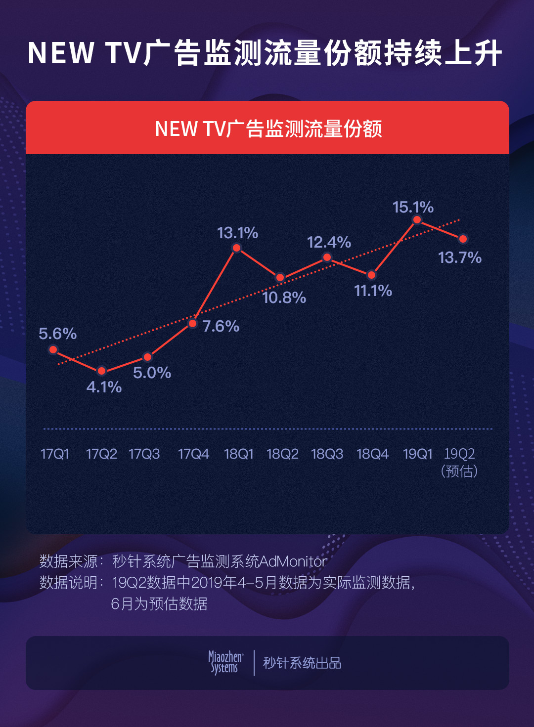 NEW TV联结共生，视不可挡 | 秒针系统携11家伙伴定义电视营销新生态