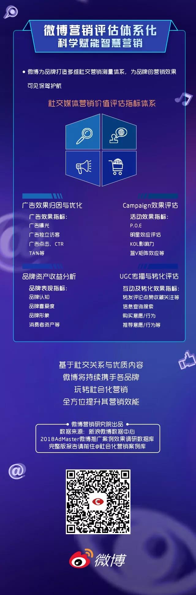 《2018微博营销价值白皮书》重磅发布,助力品牌营销升级 《2018微博营销价值白皮书》重磅发布,助力品牌营销升级