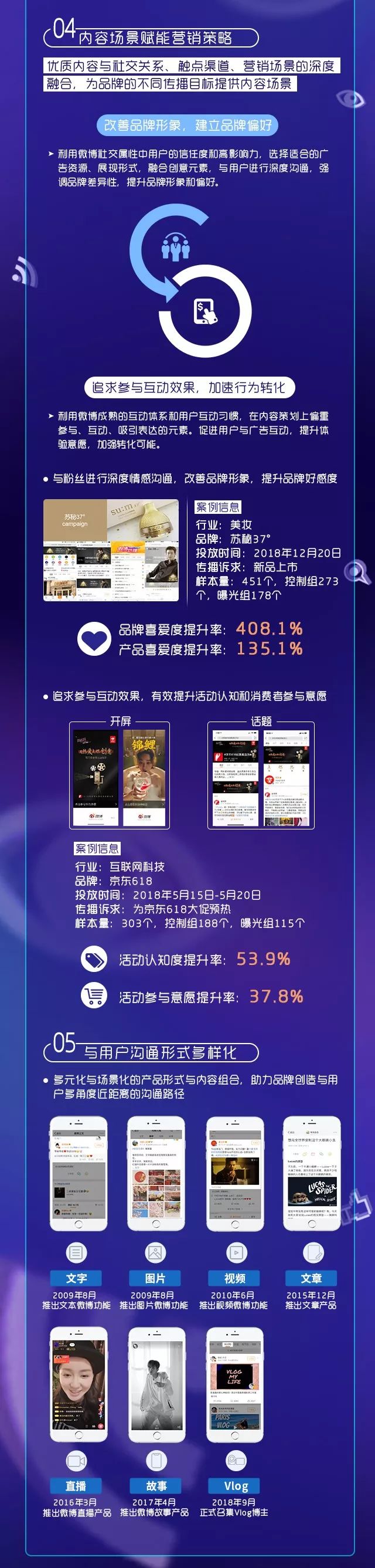 《2018微博营销价值白皮书》重磅发布，助力品牌营销升级