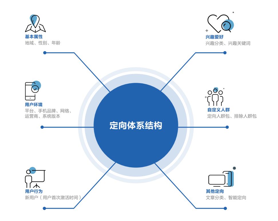 2019 E-UP大赛：找准获客黄金点，打造教育行业效果营销教科书