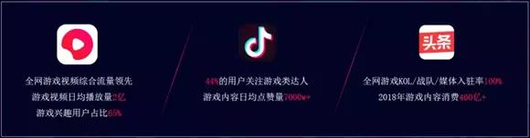 2019E-UP效果营销大赛：破局游戏行业流量困境，助攻营销增长