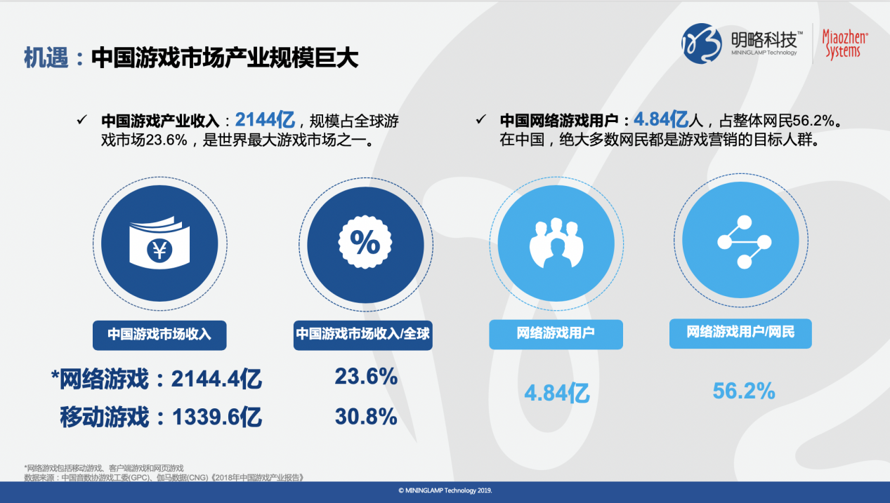 《快手平台游戏行业价值研究》报告：90%快手游戏用户近一年有付费行为