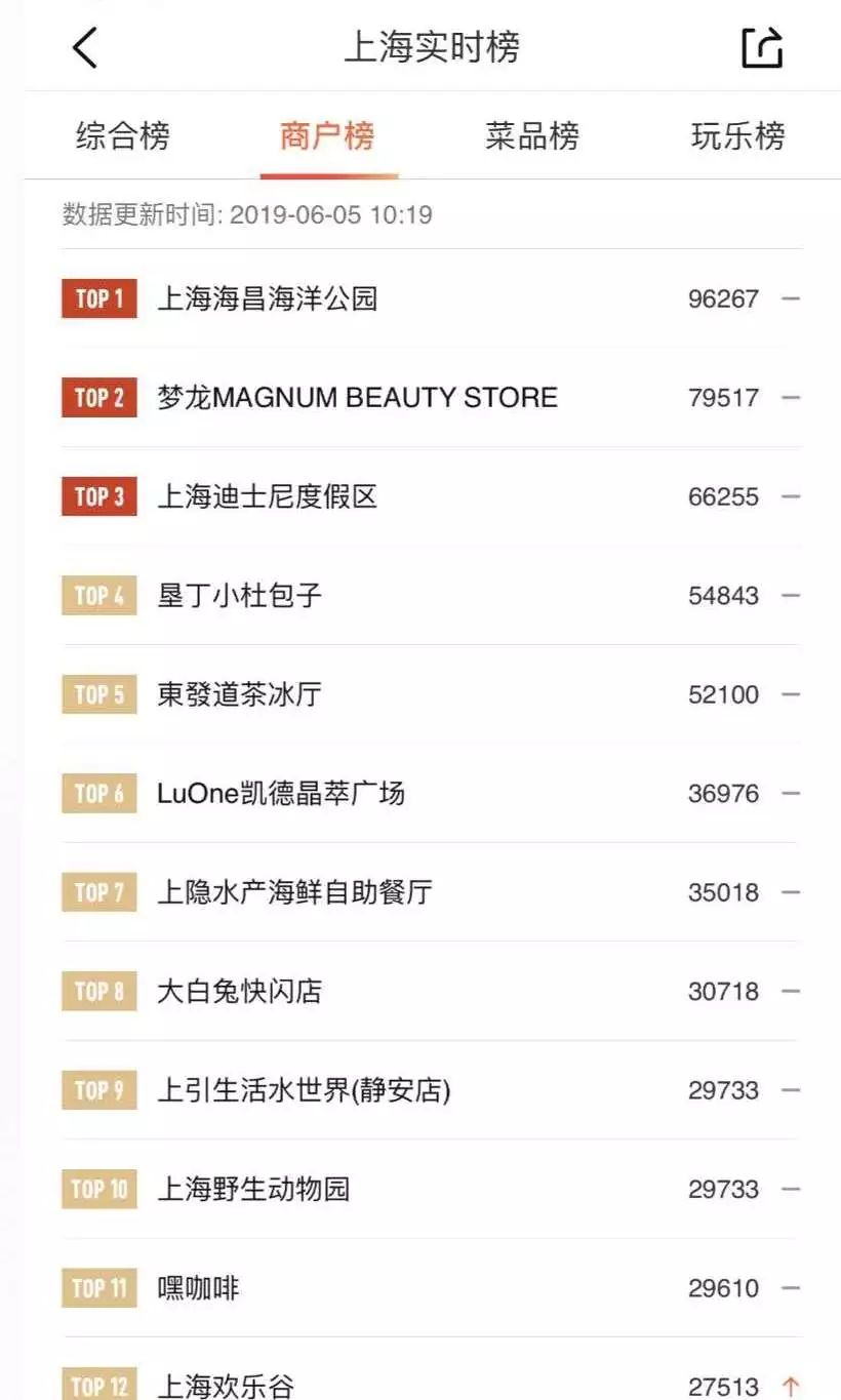 梦龙跨界快闪16天引爆全城，背后的秘籍竟是它？