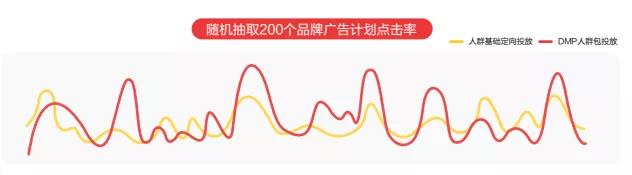 让广告一击即中，巨量引擎发布《广告价值验证白皮书》