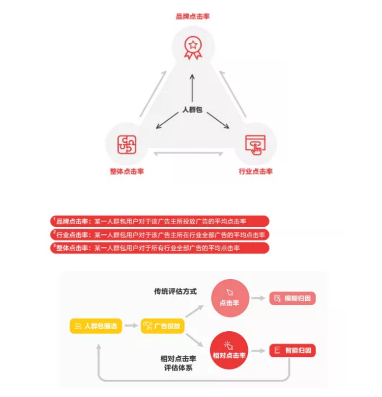 让广告一击即中，巨量引擎发布《广告价值验证白皮书》