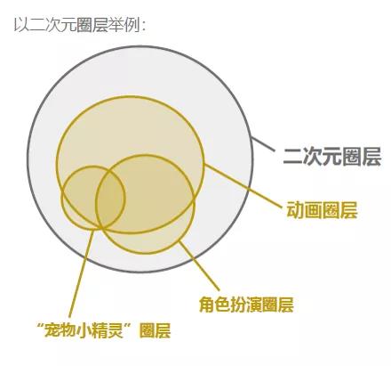 2019年中国社会化媒体生态概览白皮书发布