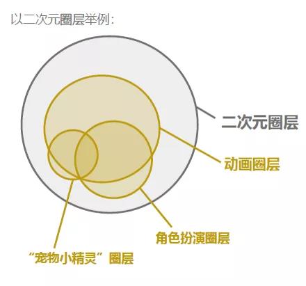 2019年中国社会化媒体生态概览白皮书发布