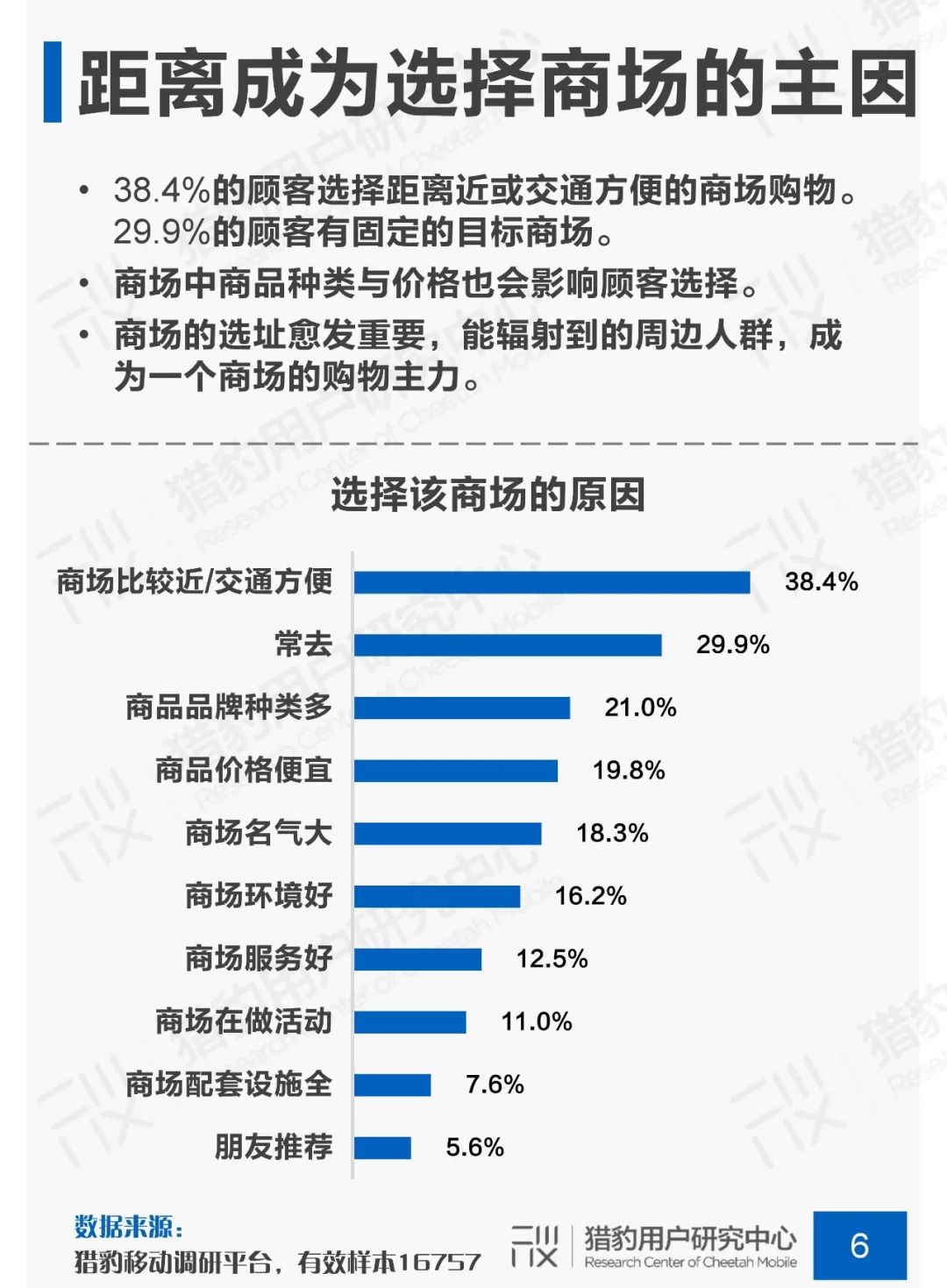 猎豹用户研究中心发布《商场顾客行为调研》