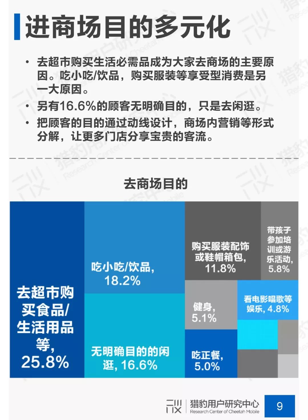 猎豹用户研究中心发布《商场顾客行为调研》