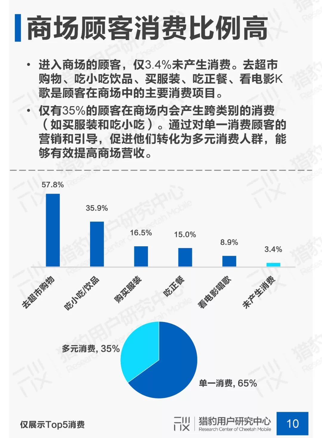 猎豹用户研究中心发布《商场顾客行为调研》