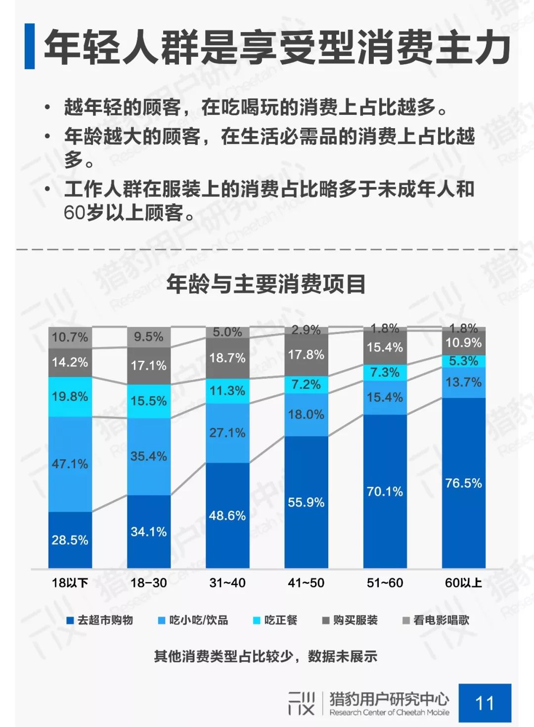 猎豹用户研究中心发布《商场顾客行为调研》