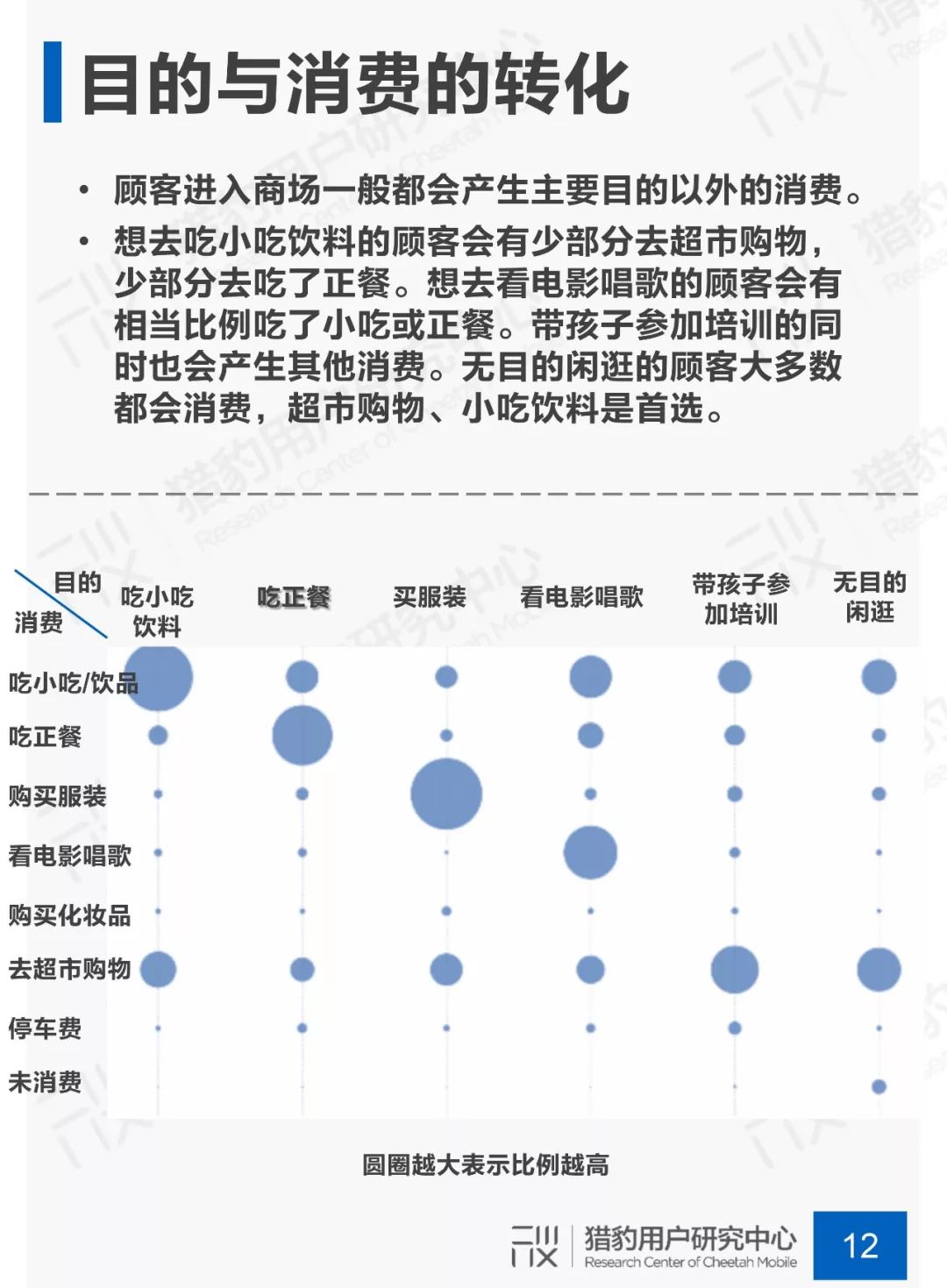 猎豹用户研究中心发布《商场顾客行为调研》