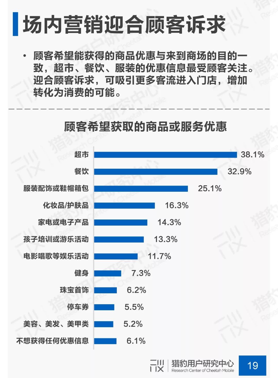 猎豹用户研究中心发布《商场顾客行为调研》