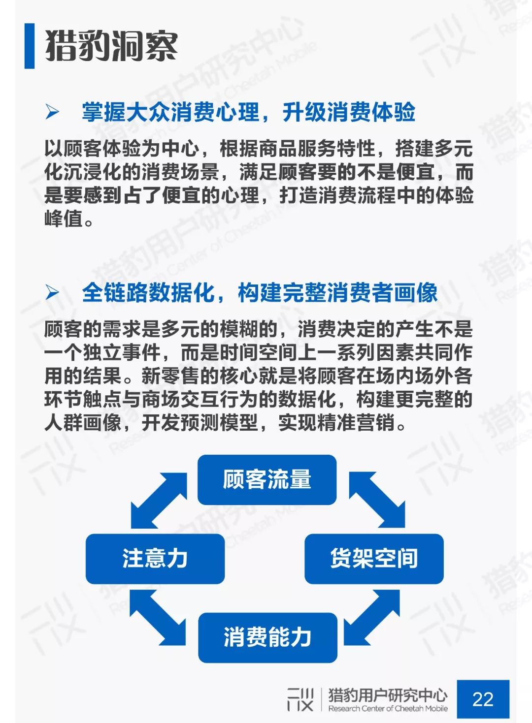 猎豹用户研究中心发布《商场顾客行为调研》