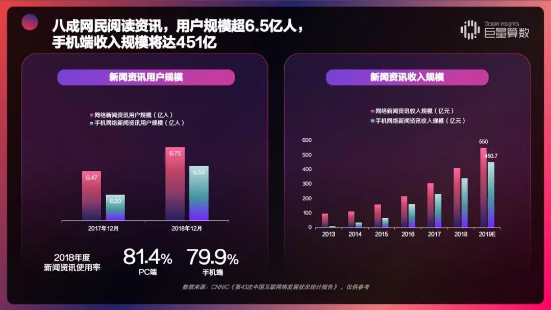 《今日头条内容价值报告》解密