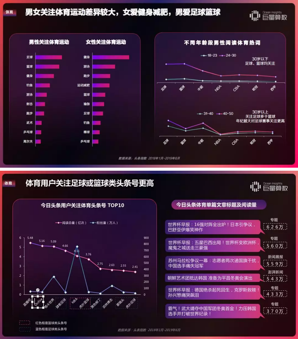 《今日头条内容价值报告》解密