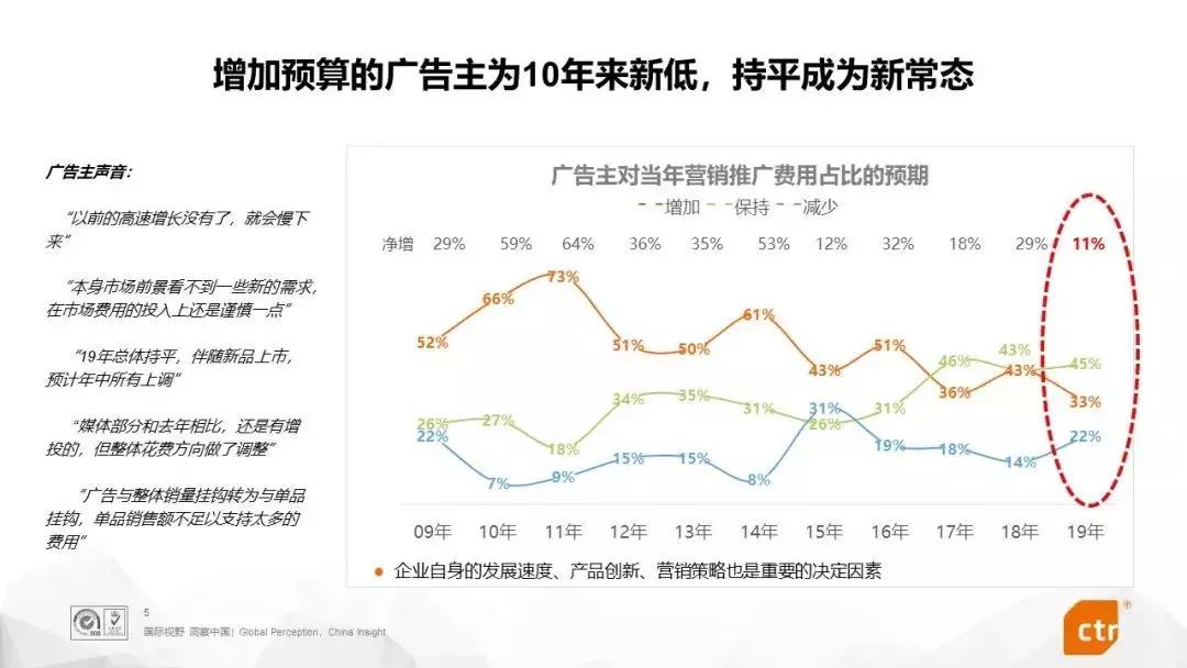 2019内容产业半年度报告：企业如何玩转“私域流量”？