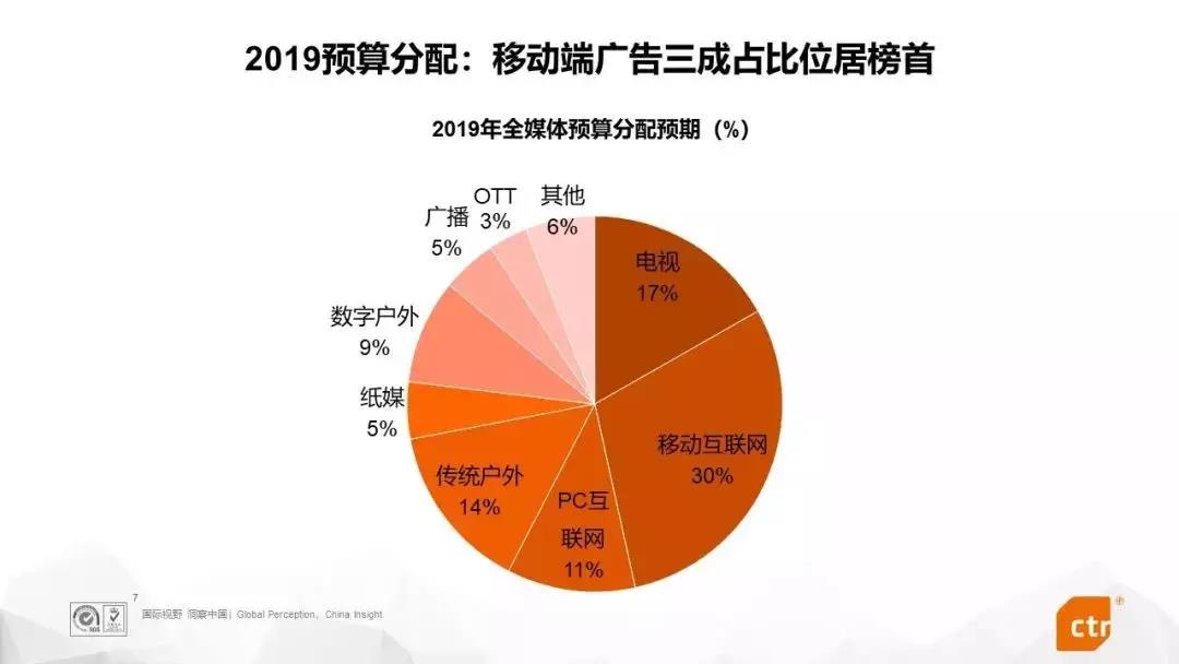 2019内容产业半年度报告：企业如何玩转“私域流量”？