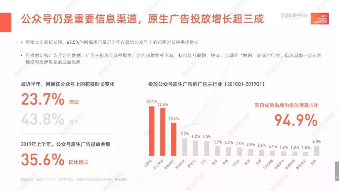 2019内容产业半年度报告：企业如何玩转“私域流量”？