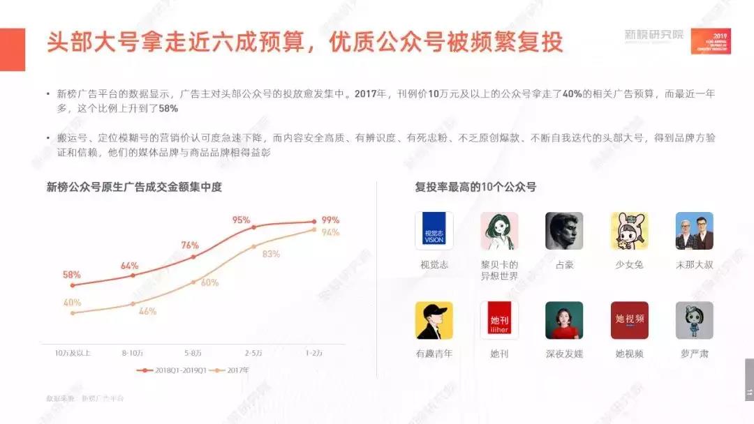 2019内容产业半年度报告：企业如何玩转“私域流量”？