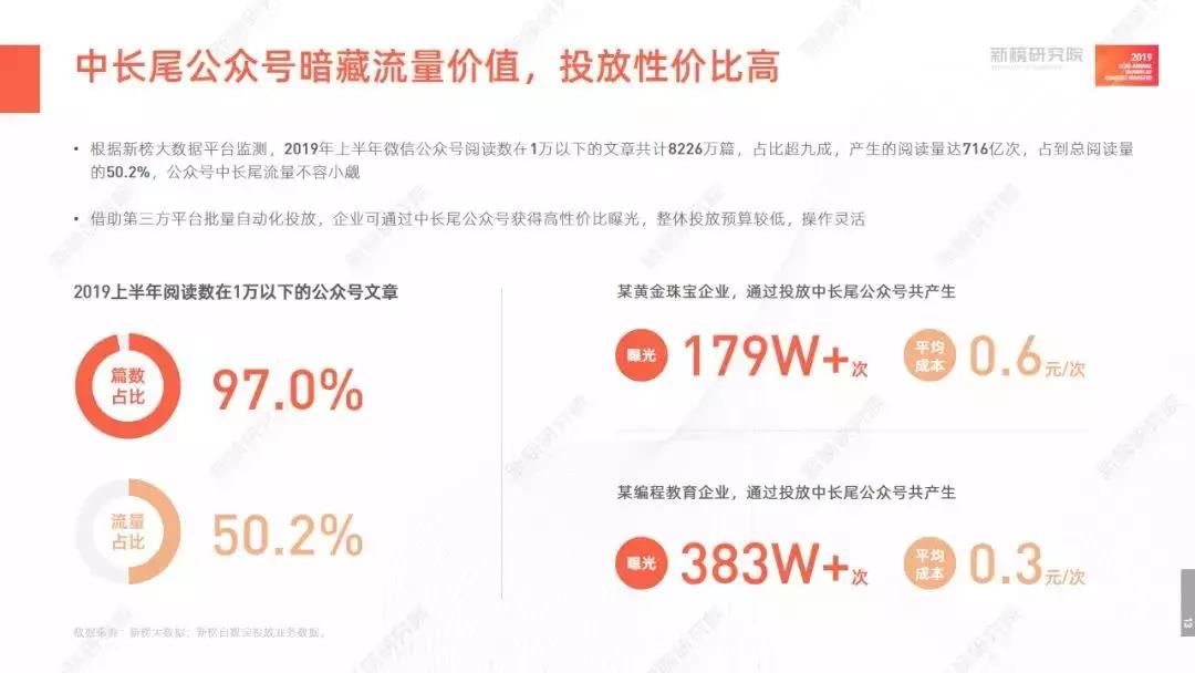 2019内容产业半年度报告：企业如何玩转“私域流量”？