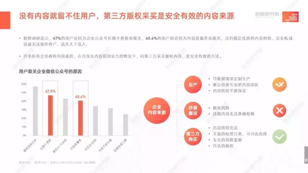 2019内容产业半年度报告：企业如何玩转“私域流量”？