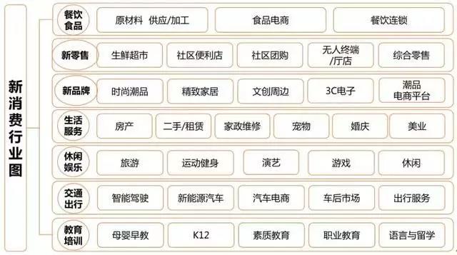 2019年新消费报告：如何应对新消费产业的机遇和挑战？