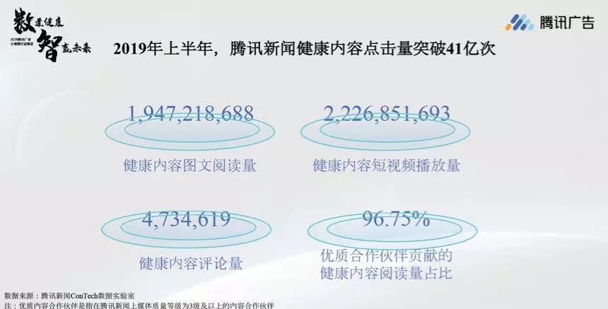 腾讯《大健康行业数据洞察报告2019》：健康生活方式备受关注，银发群体场景