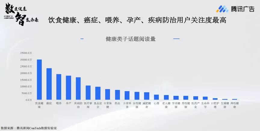 腾讯《大健康行业数据洞察报告2019》：健康生活方式备受关注，银发群体场景